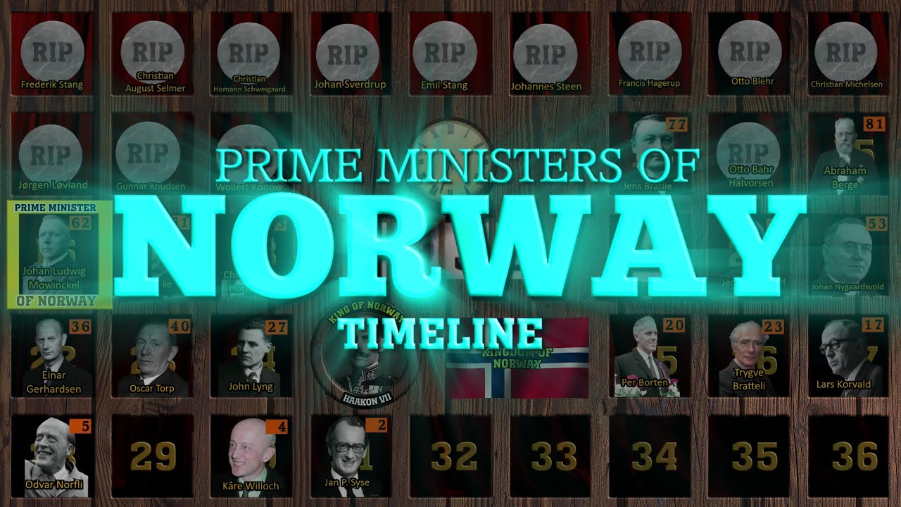 Prime Ministers of Norway Timeline (1808-2024)