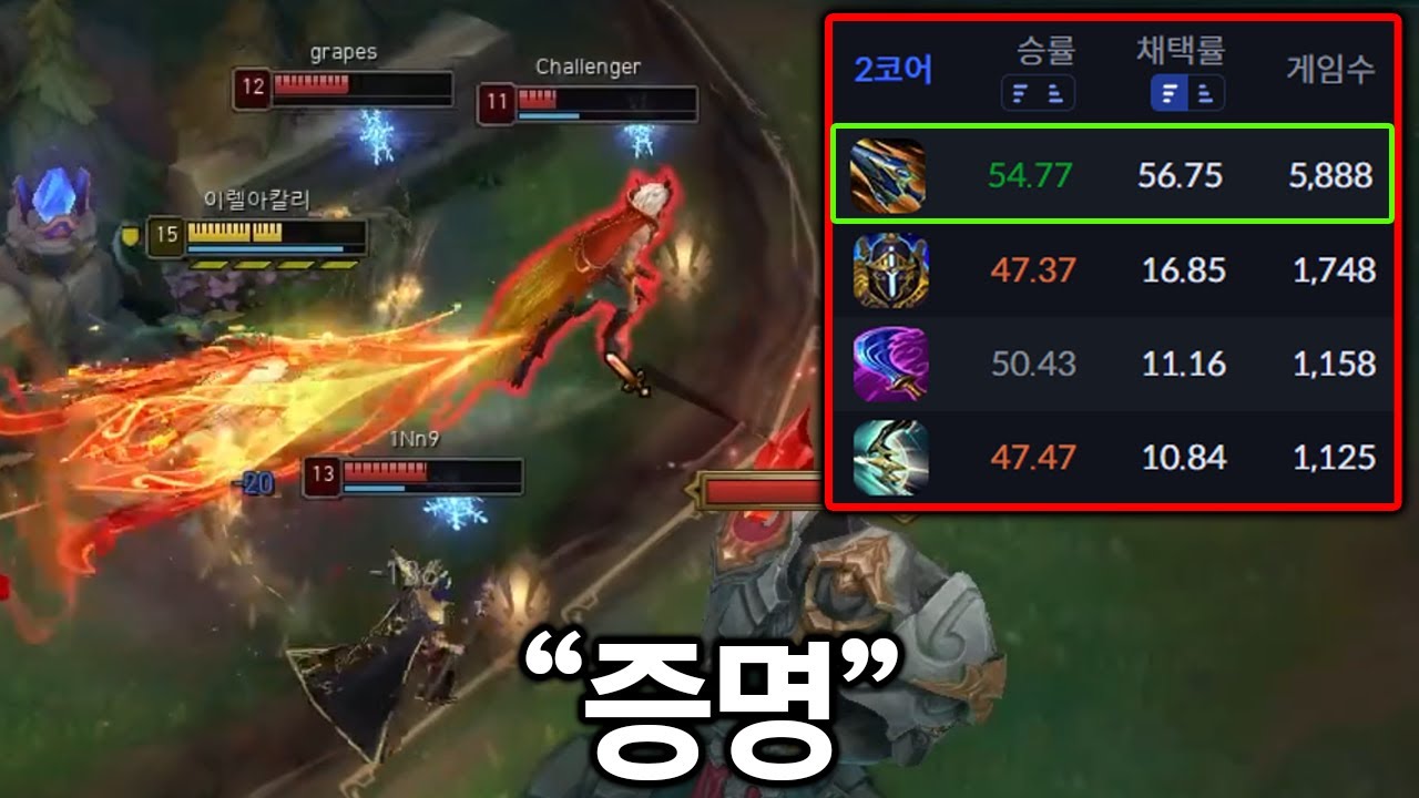 압도적인 지표를 보여주고 있는 이렐킹식 템트리