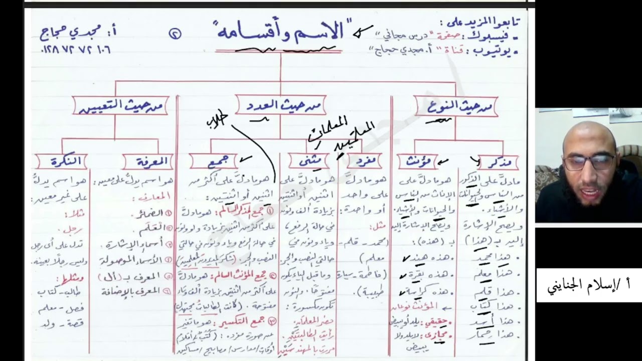 2/ الاسم وأقسامه، شرح كتاب الملخص في النحو