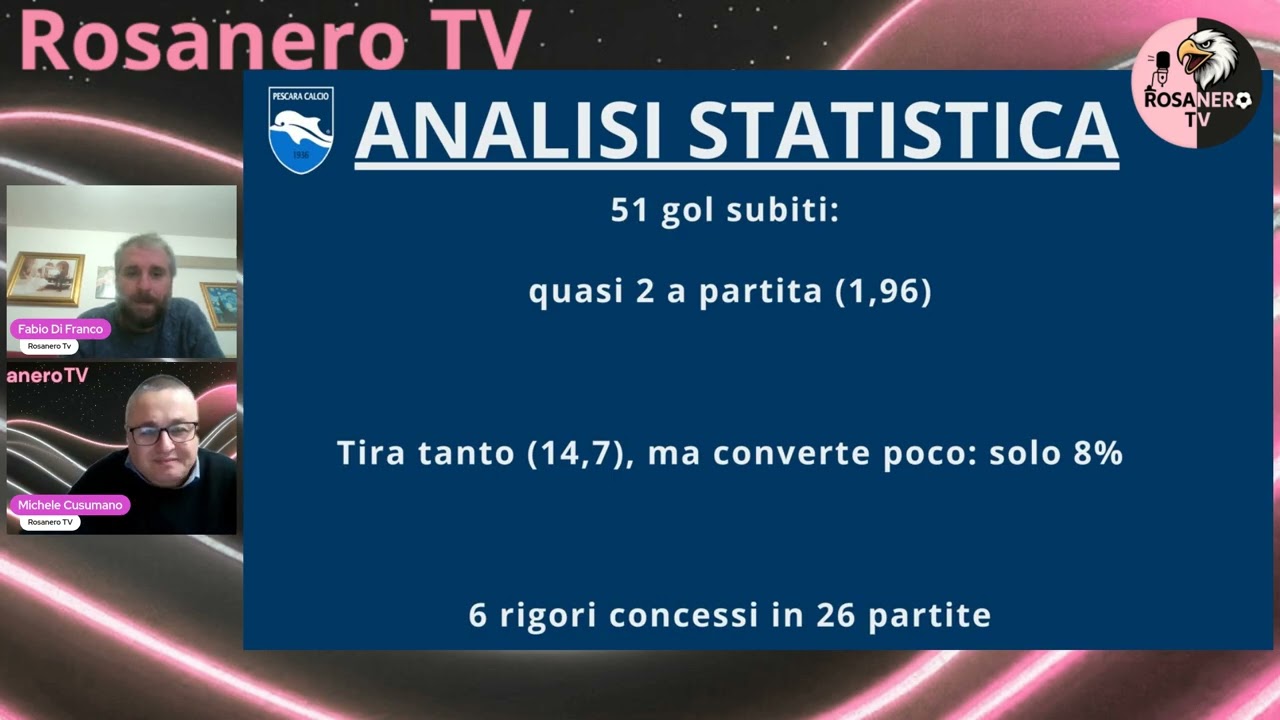 Team Analysis, Pescara: l'analisi sul prossimo avversario del Palermo. A cura di Fabio Di Franco