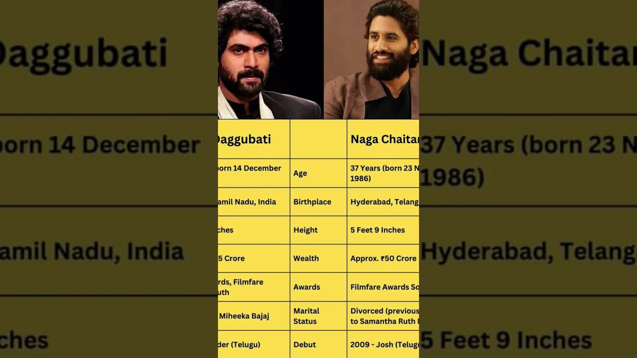 Rana daggubati and Naga Chaitanya 