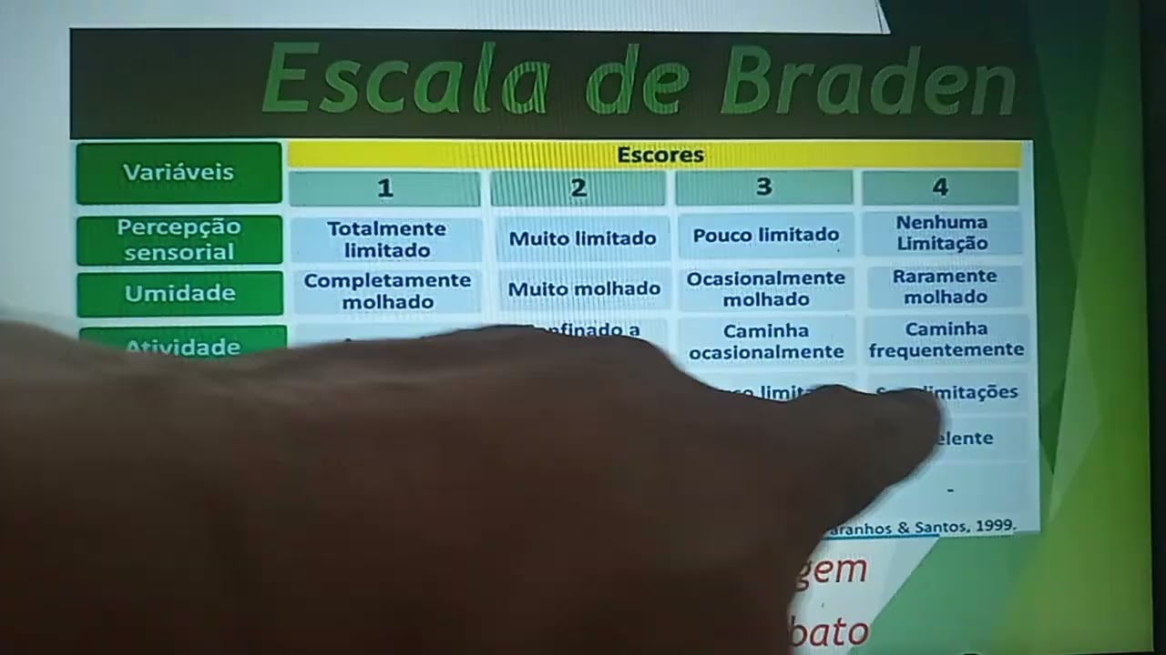 escala de Braden para enfermagem