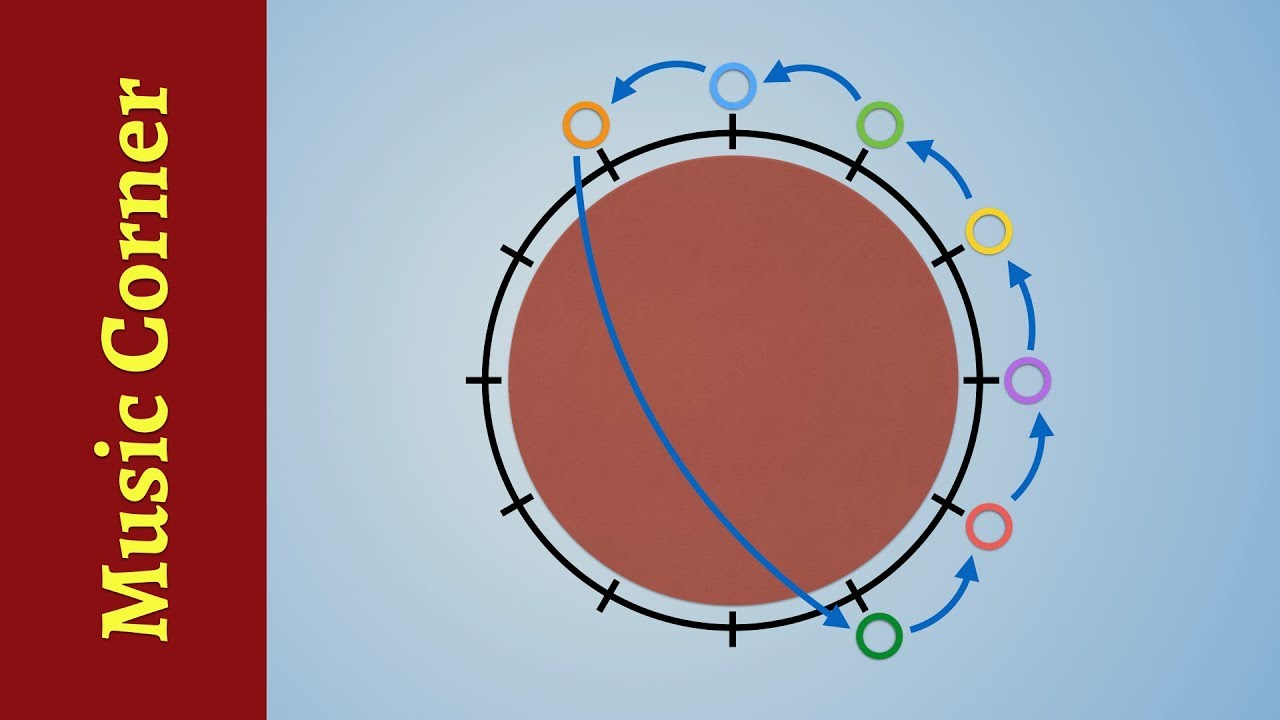 Harmonic Sequences Explained with a Disco Parody