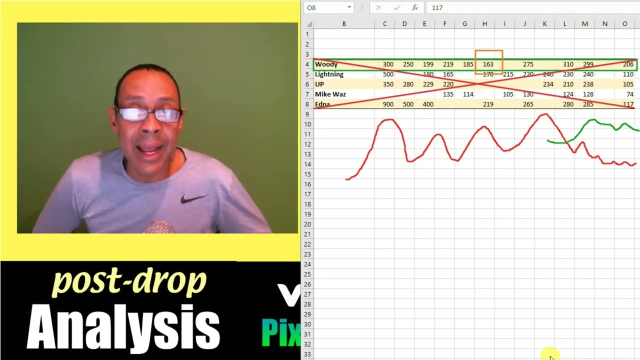 VeVe Pixar Pals Post Drop Analysis - IMPORTANT Advice for Those Who Missed!