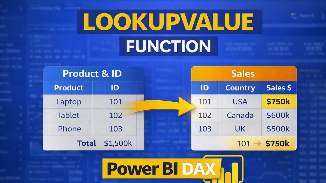 LOOKUPVALUE Function in Power BI | DAX