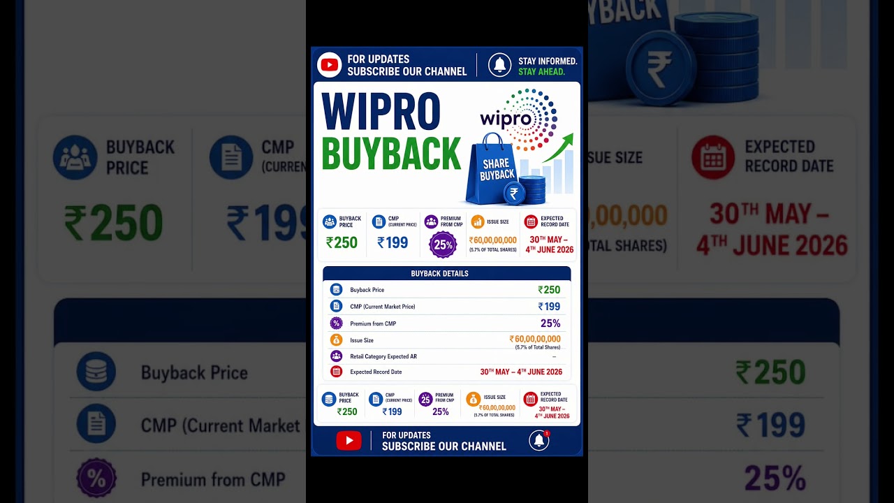 Wipro Buyback - Good opportunity. Don't Miss it. #buybackofshares