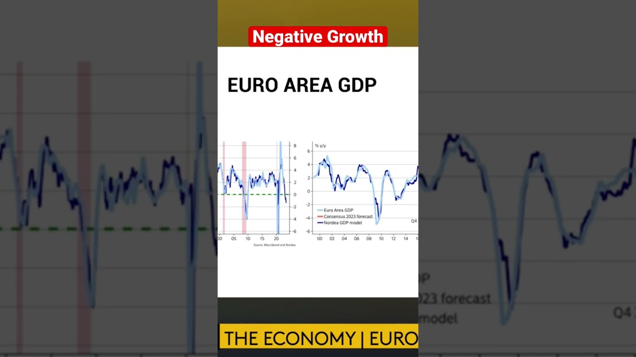 Euro Area GDP. The Economy Europe Overview. 