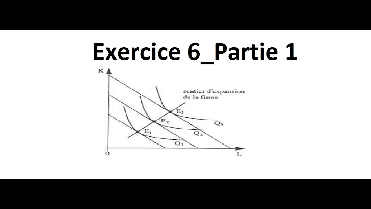 TD microéconomie EXERCICE 6 Partie 1 