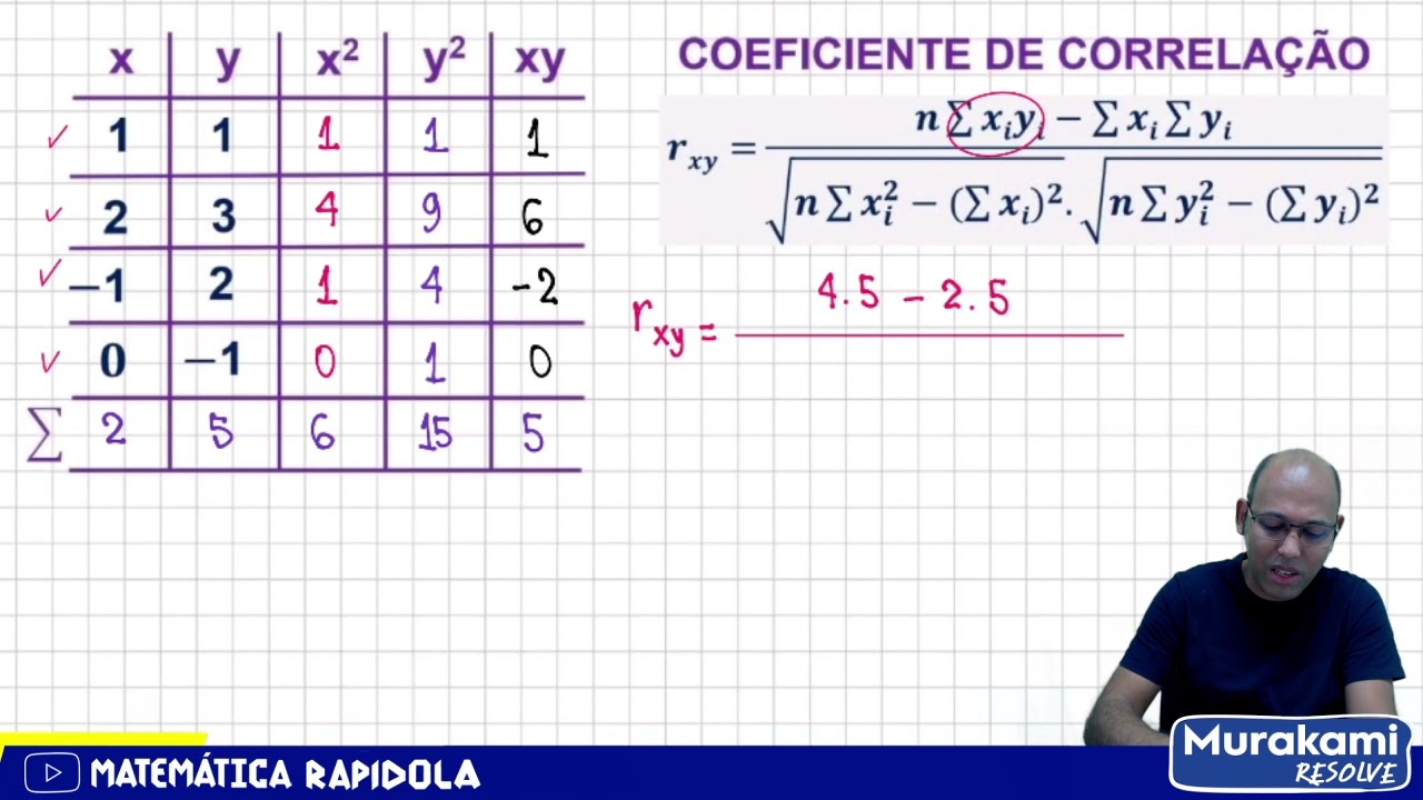 COEFICIENTE DE CORRELAÇÃO LINEAR | EP 2