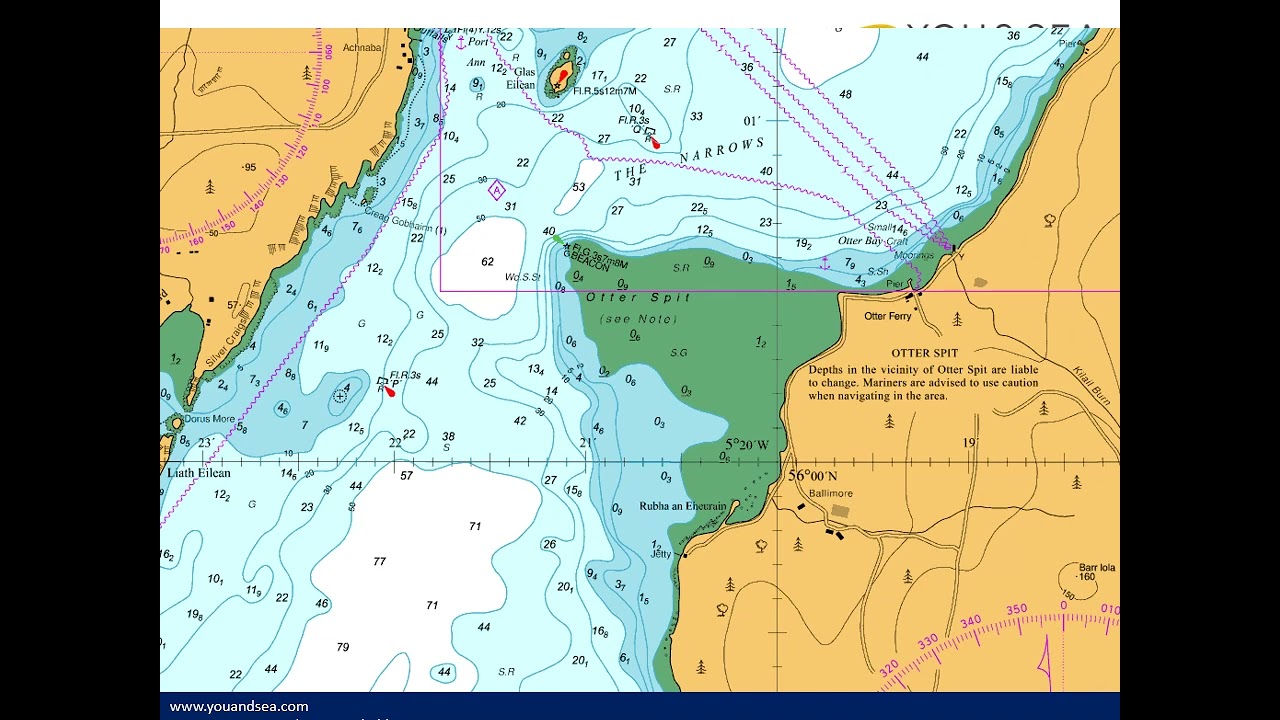 19  Calculating tidal clearance