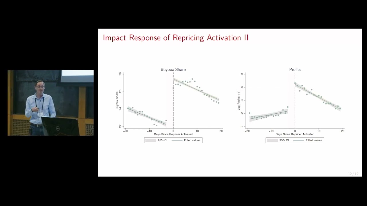 EC'22: Algorithmic Pricing Facilitates Tacit Collusion: Evidence from E-Commerce