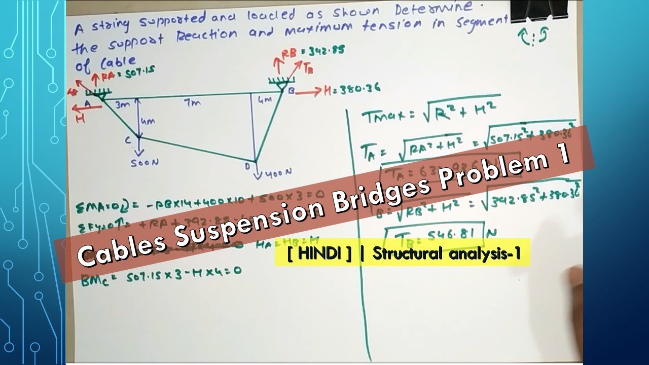 Cables Suspension Bridges Problem 1 [ HINDI ] | Structural analysis-1