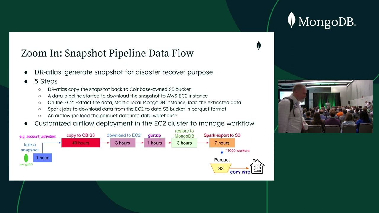 Build Coinbase Financial Data ETL With MongoDB Atlas (MongoDB World 2022)