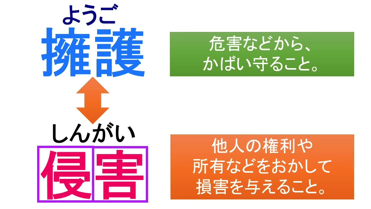 【漢検準２級】対義語②