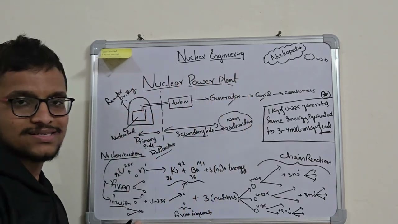 Comparison between coal and nuclear power plants (Telugu)