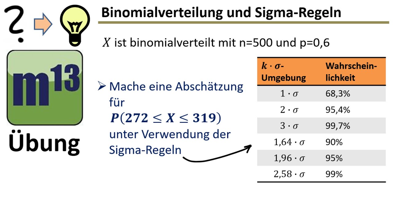 Kumulierte Wahrscheinlichkeit durch sigma-Regeln abschätzen