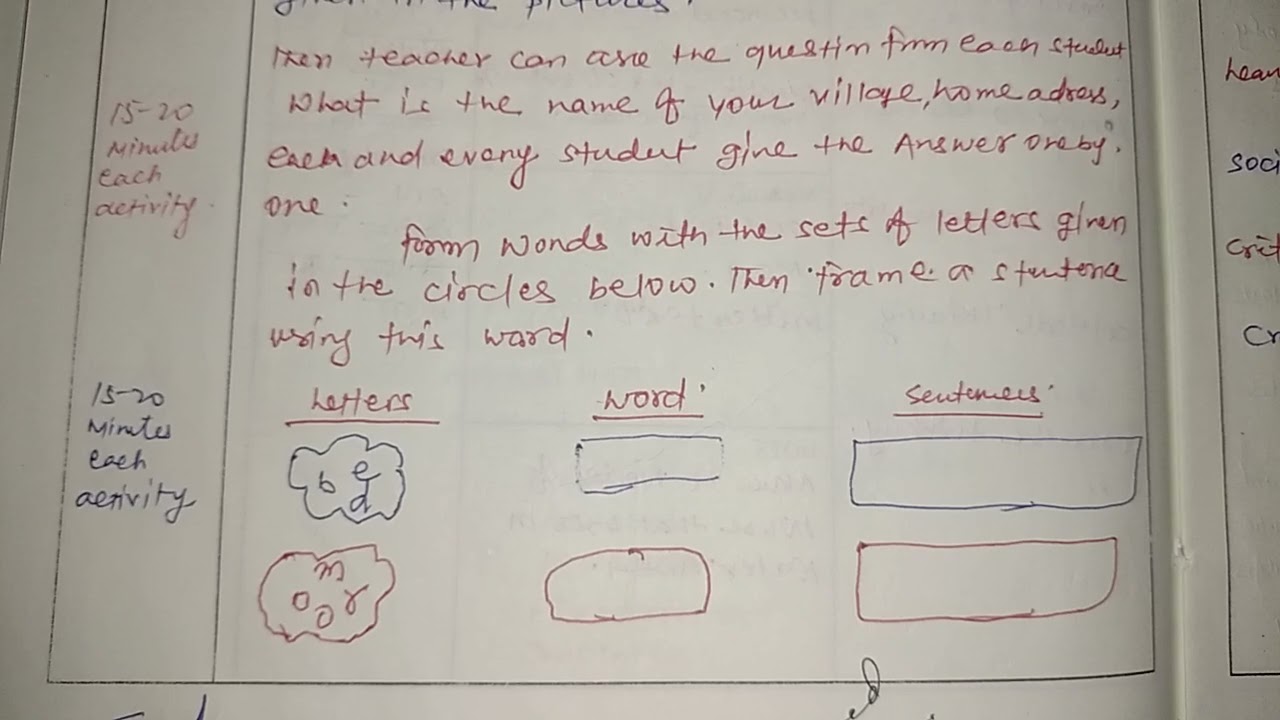 CLASS 2 ENGLISH THIS IS MY TOWN LESSON PLAN