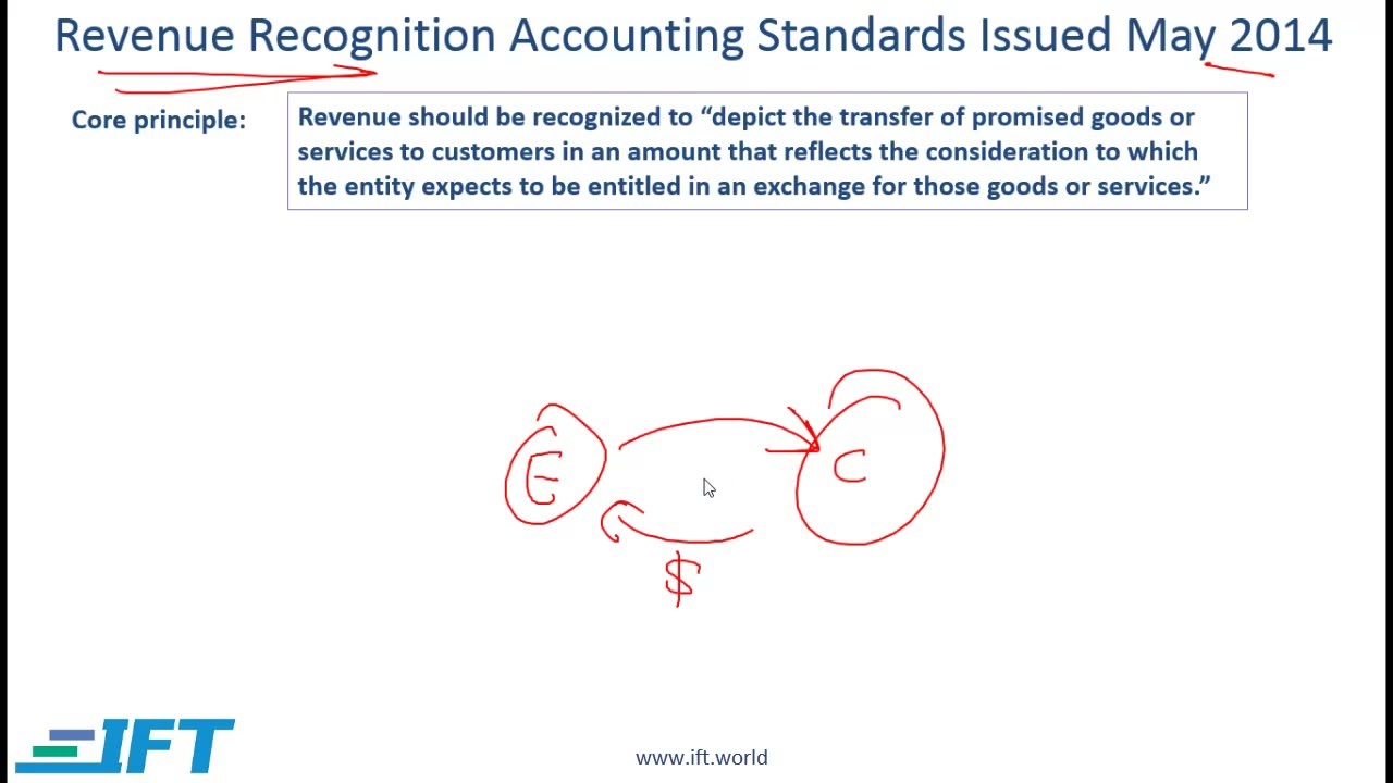 Level I CFA: Understanding Income Statements Lecture 1