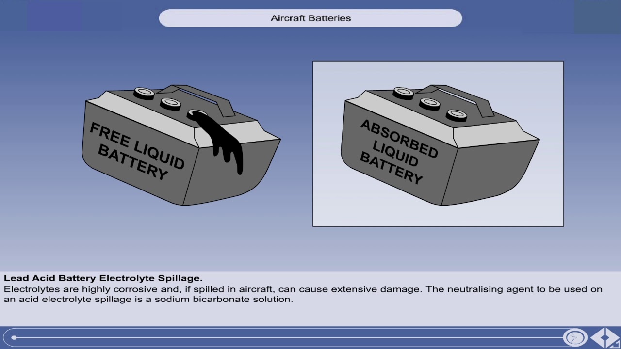 Aircraft Batteries