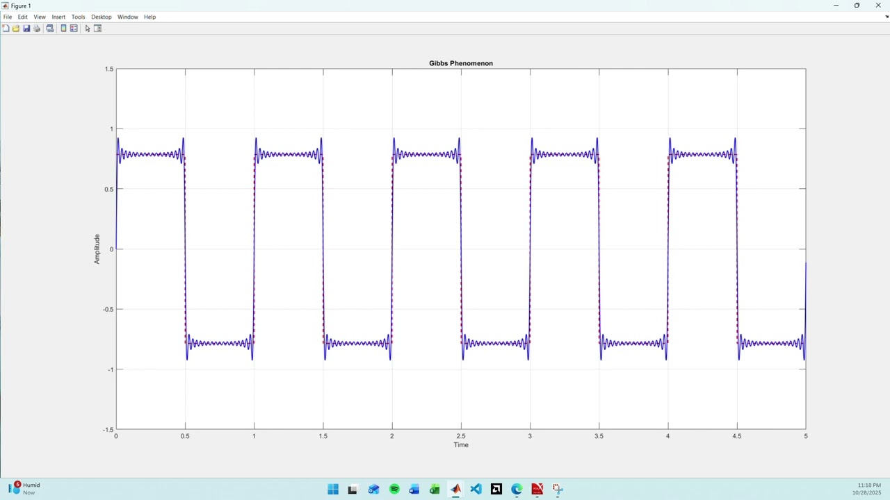 Gibbs Phenomenon Matlab Simulation