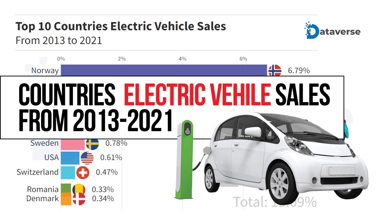 Top 10 Countries Electric Vehicle Sales From 2013 To 2021 | Electric Car Sales | Electric Vehicle