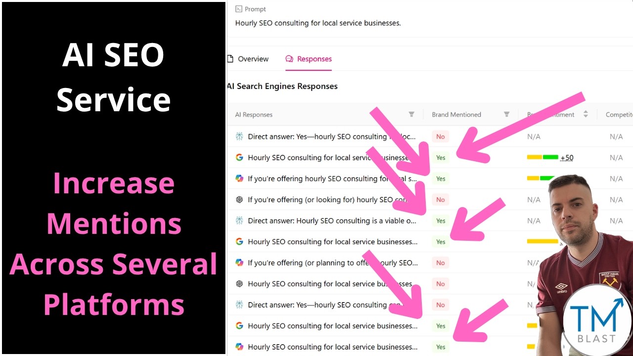Increase Your Mentions Across Several Platforms - #aiseoservices