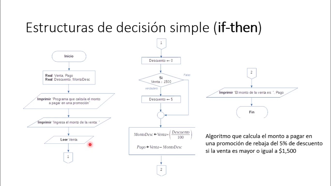 Estructuras De Decision Simple