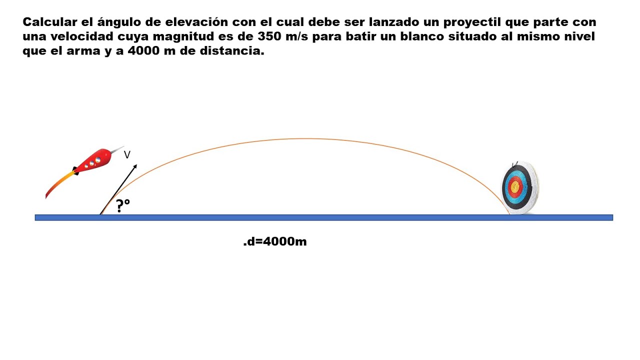 Ejemplo  movimiento parabólico parte 3 (determinar el ángulo )