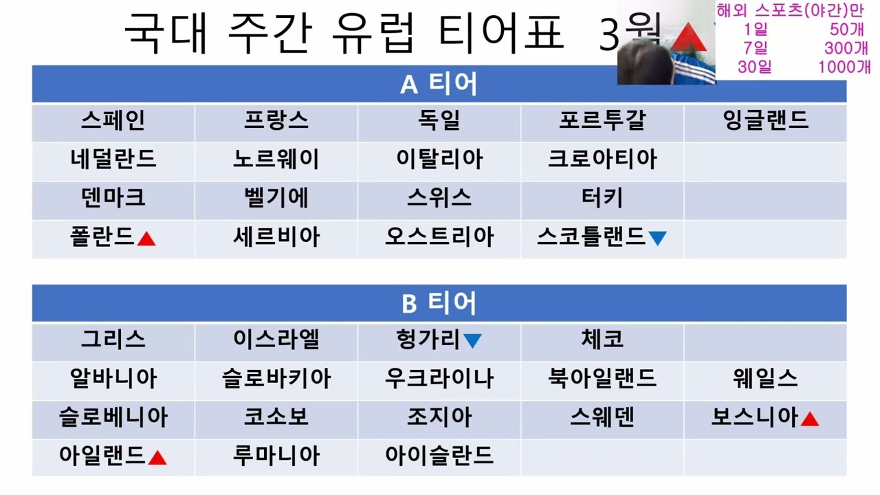3월27일⚽월드컵 유럽 플레이오프 + 친선전#월드컵#2026월드컵#월드컵분석#스포츠분석#스포츠토토#토토분석#해외축구분석#축구분석#프로토분석#해축분석#승부식#프로토#베트맨#월드컵예선