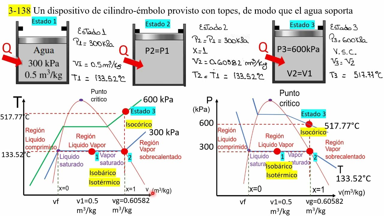Cengel ejercicio 3-138 Isobarico Isotermico Isocorico. Grafico Pv Tv. Sustancia Pura. Termodinámica