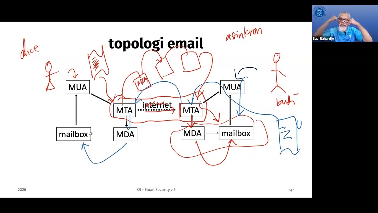 II3230 - Email Security (2026) - STEI ITB