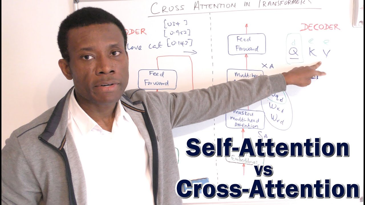 Self Attention vs Cross Attention in Transformers