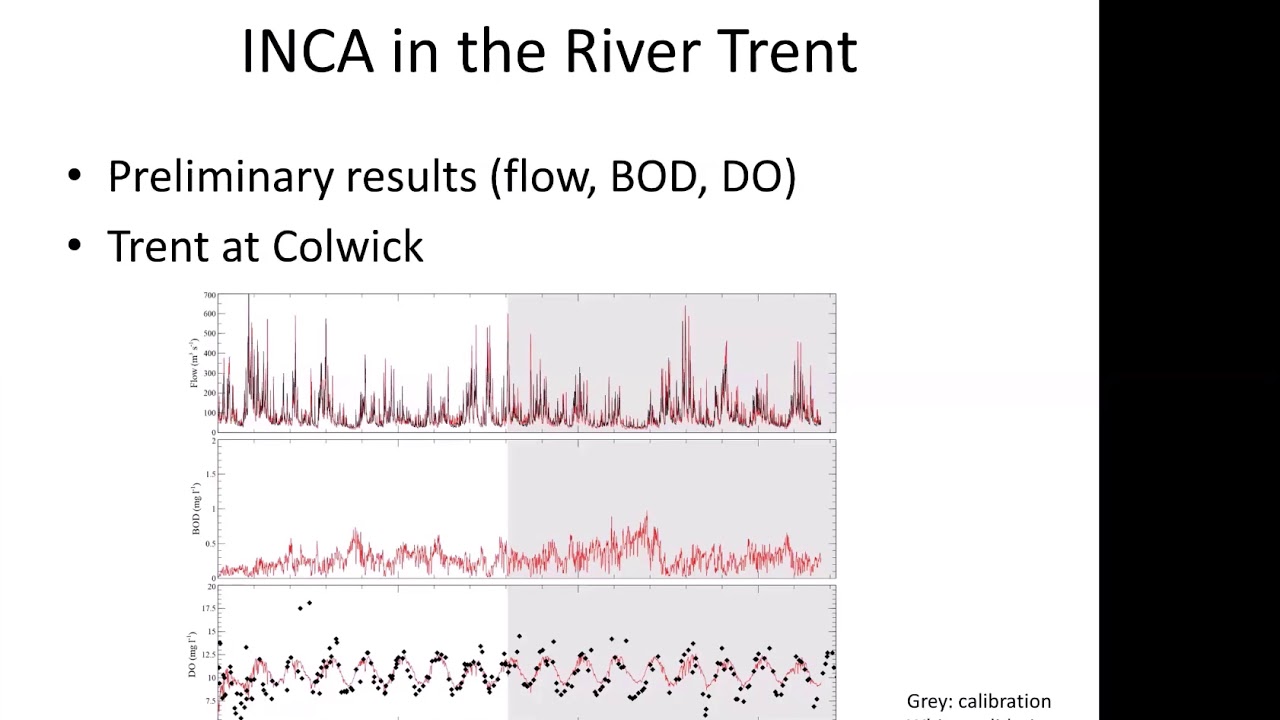 Paul Whitehead  - Water quality modelling in the River Trent