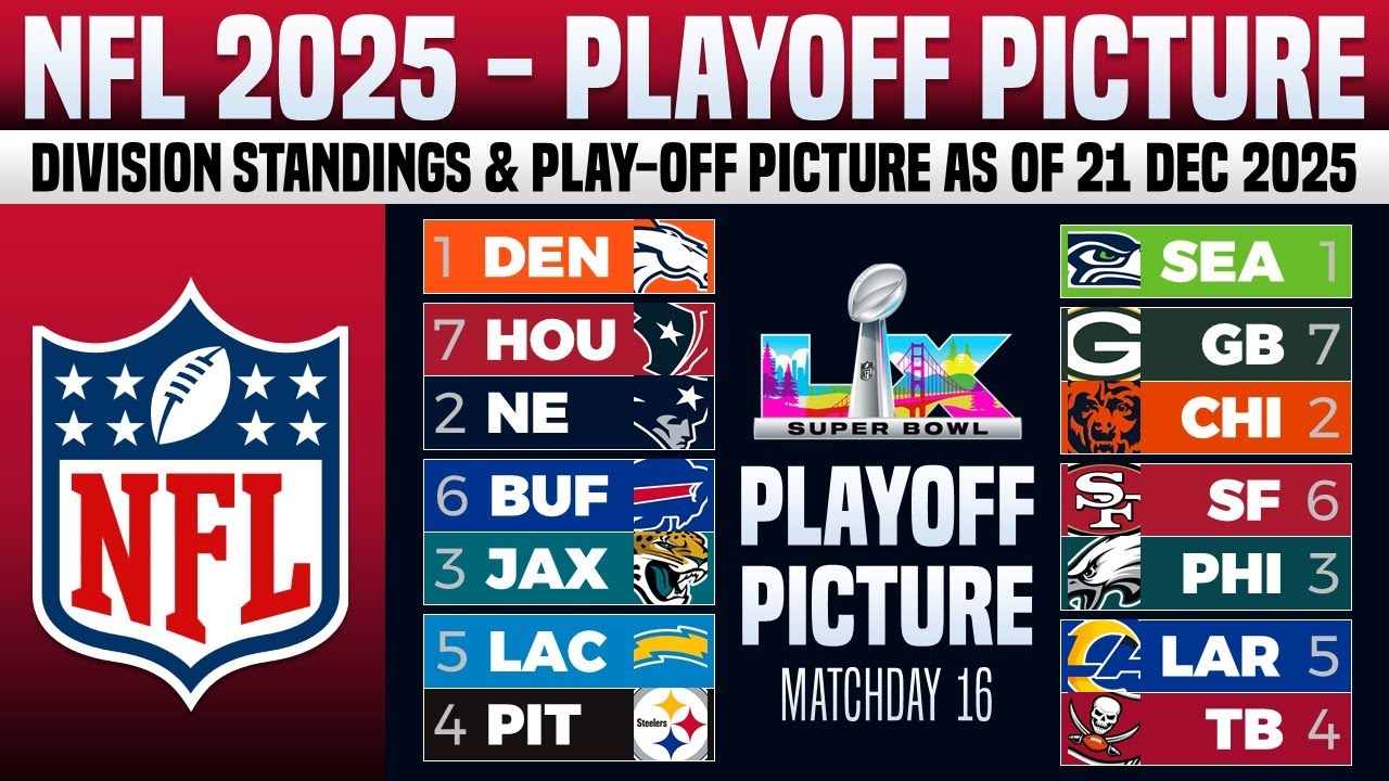 🔵 NFL 2025 PLAY-OFFS PICTURES | NFL STANDINGS TODAY - 21 DEC 2025