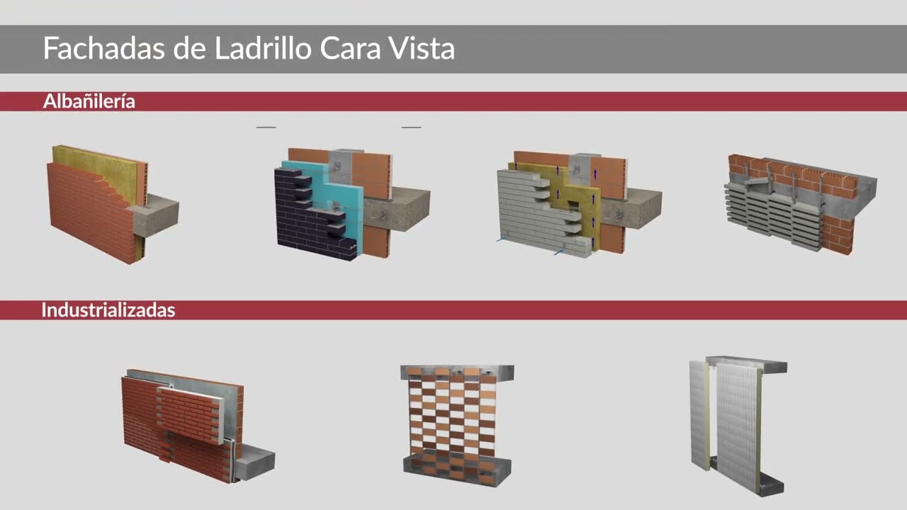 Tipos de fachadas de ladrillo cara vista. Un ecosistema completo