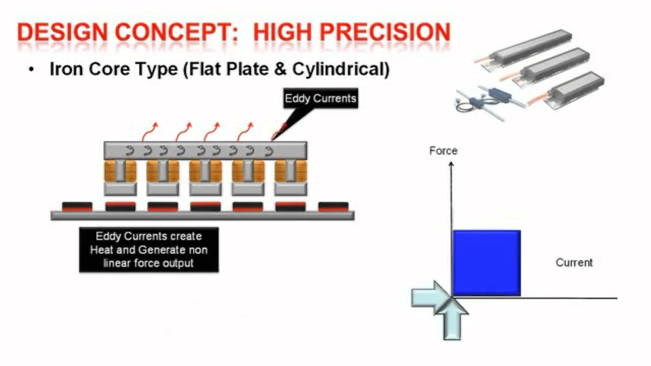 Linear Shaft Motor Engineering Overview