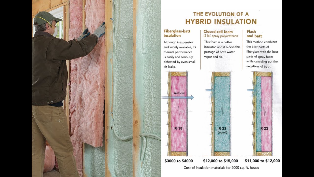 The Most Misunderstood Insulation System in the Industry: Spray Foam + Fiberglass
