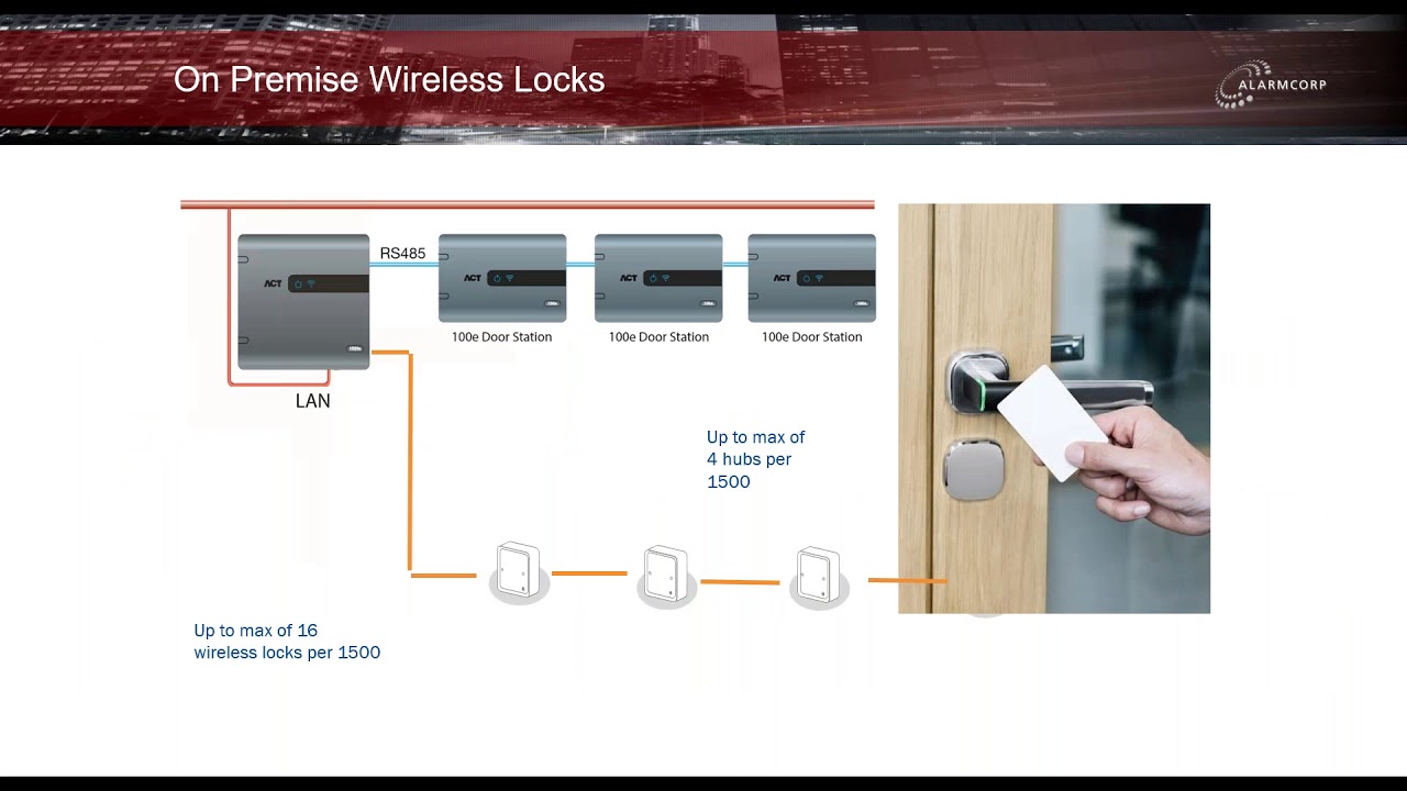 Webinar Series: ACT Enterprise Introduction