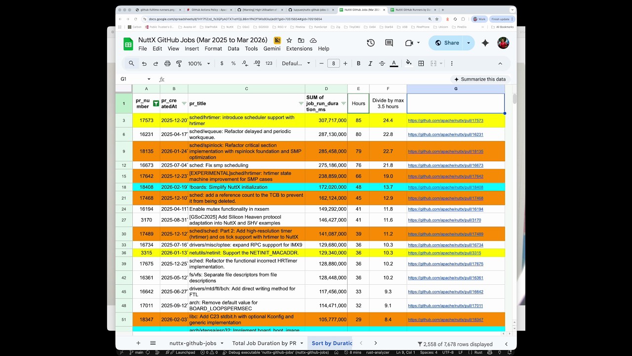 Apache #NuttX RTOS: Most Expensive PR