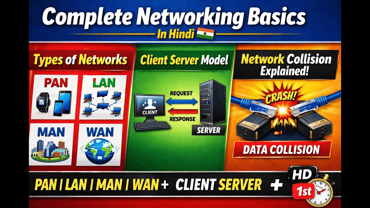 Types of Network + Client Server Model + Network Collision | Complete Networking Basics Course 🚀
