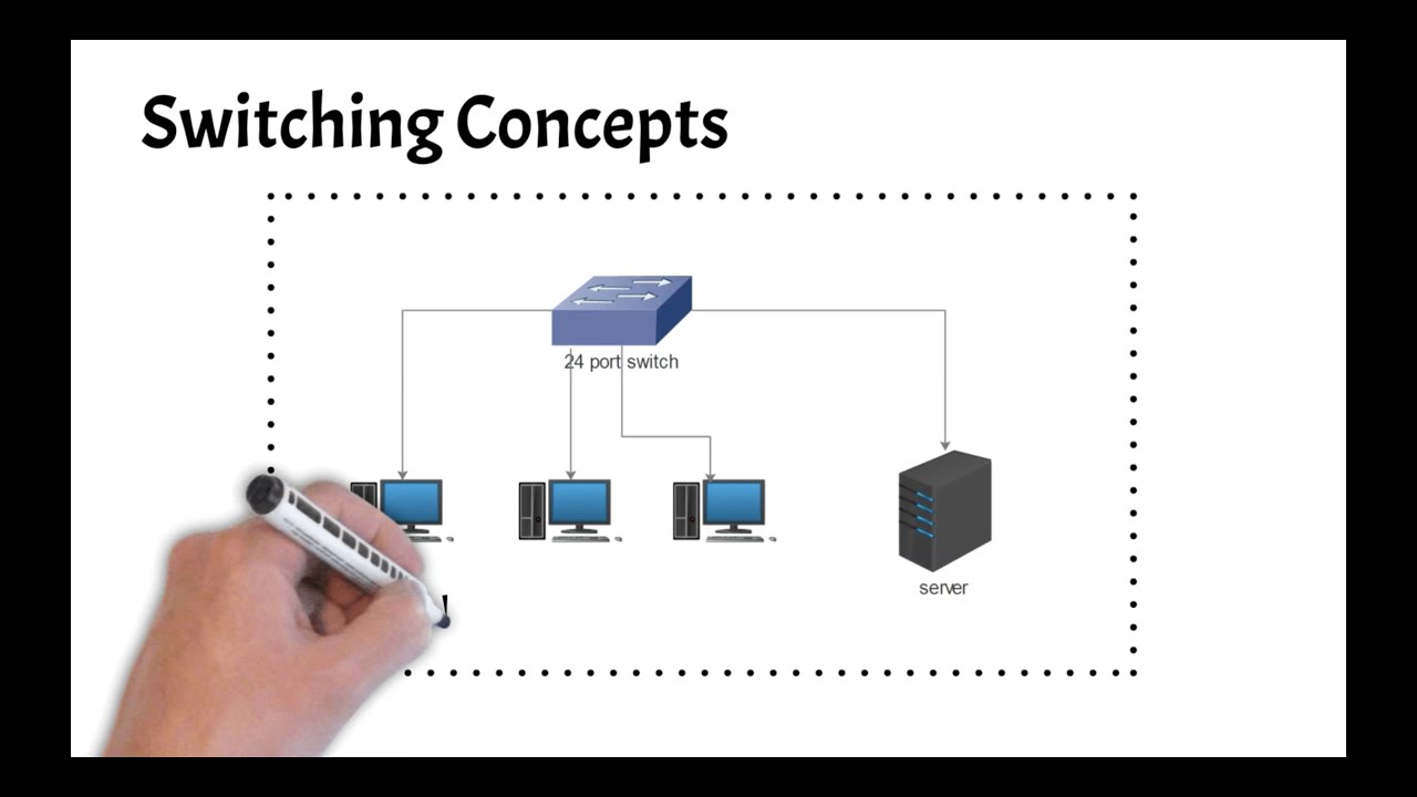 Концепции коммутации | Флайдинг фреймов | Таблица MAC-адресов | CCNA 200-301