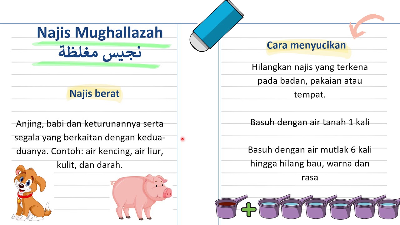 Pendidikan Islam Tahun 4 | Ibadah: Mari Bersuci