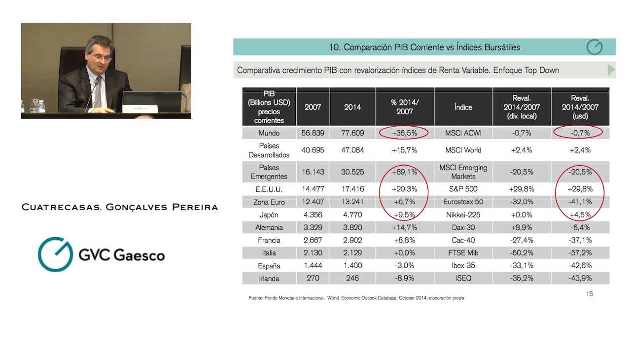 GVC Gaesco - 10 ideas de inversión para rentabilizar el 2015