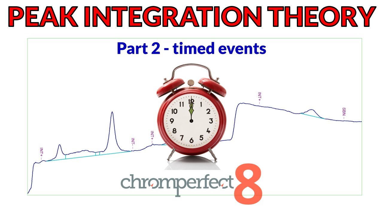 Chromatography Theory Chapter 4, Part 2 - Integration Timed Events