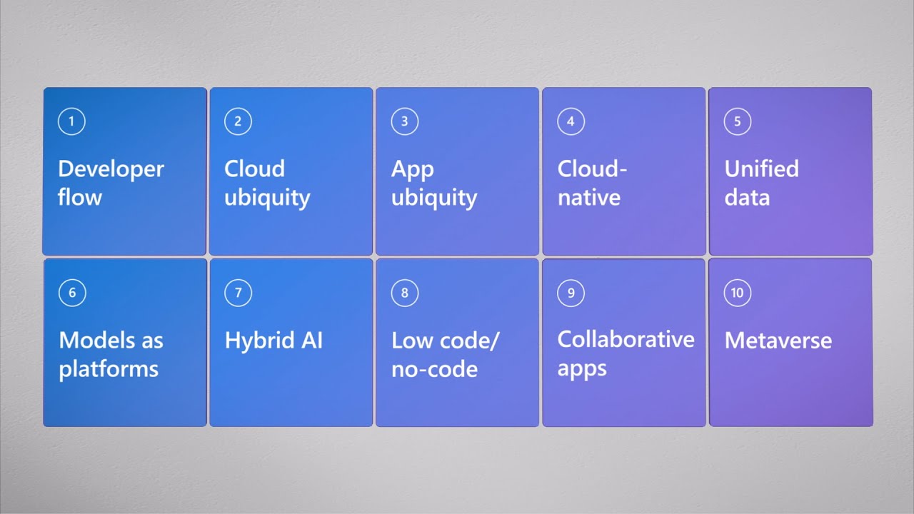 Build recap (Satya Nadella 2022 Build Keynote)