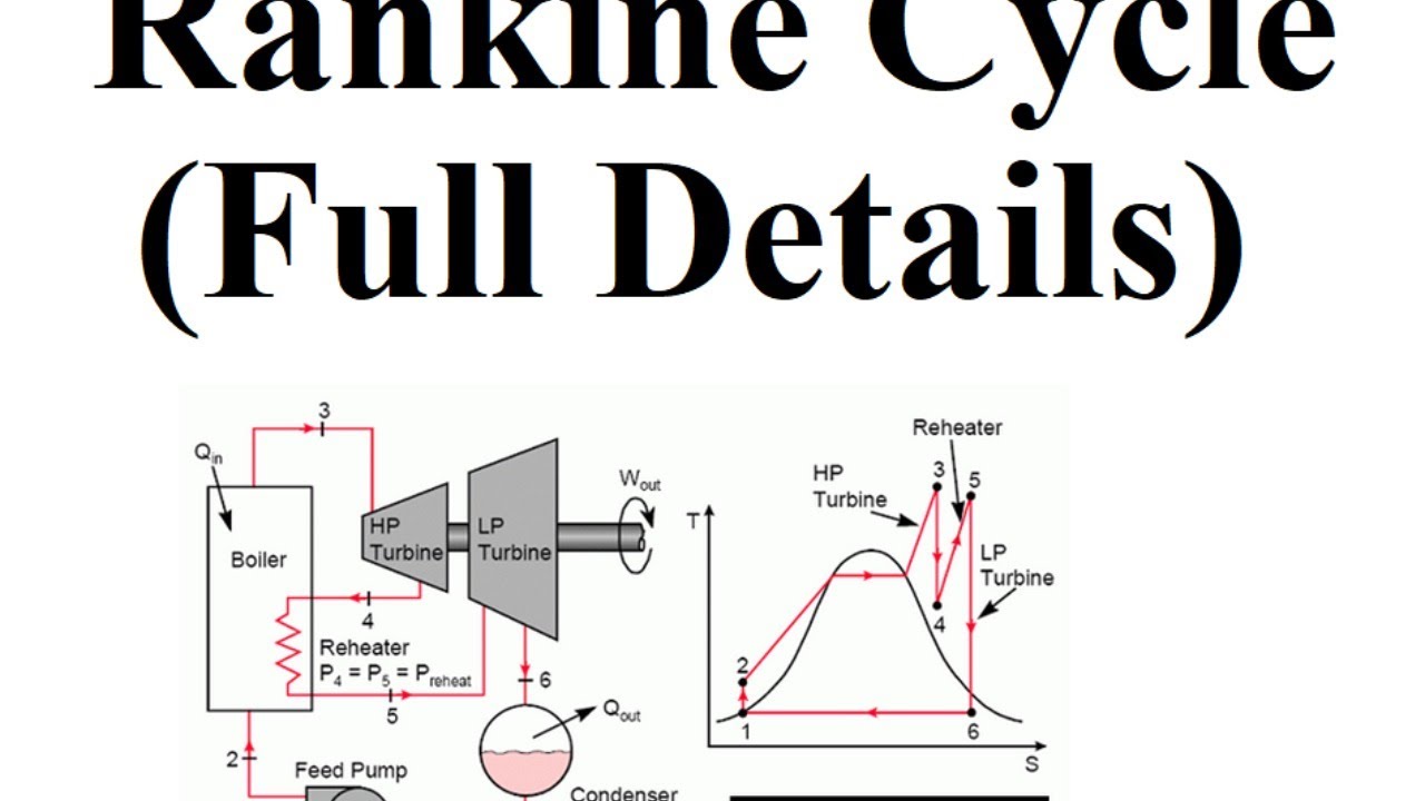 Power Plant Engineering | Rankine Cycle Complete Detail (Important Questions) for all JE & GATE exam