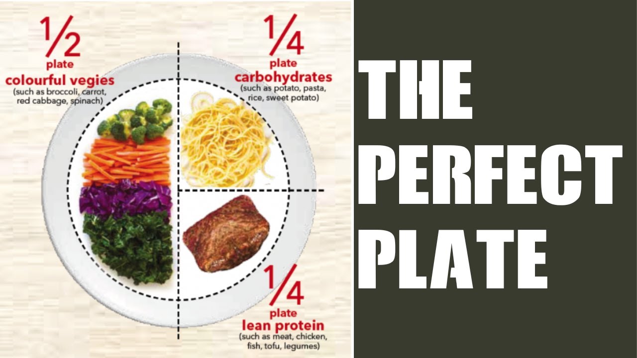 Portion Control Method To Help Lose Weight: The Perfect Plate