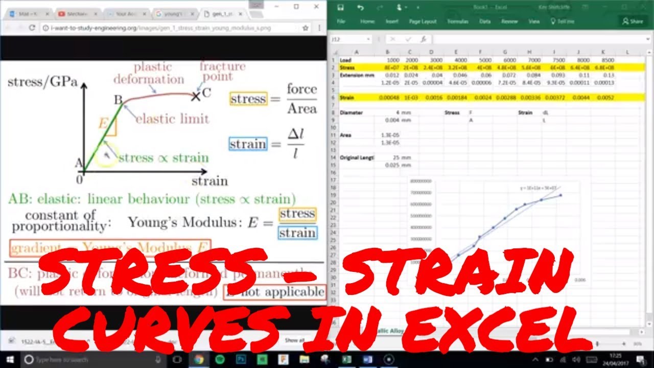 Stress Strain Curves in Excel & Calculate Young's Modulus