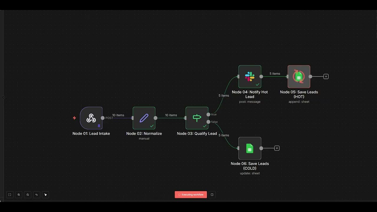AI Lead Qualification Workflow (Stop Wasting Time on Bad Leads)