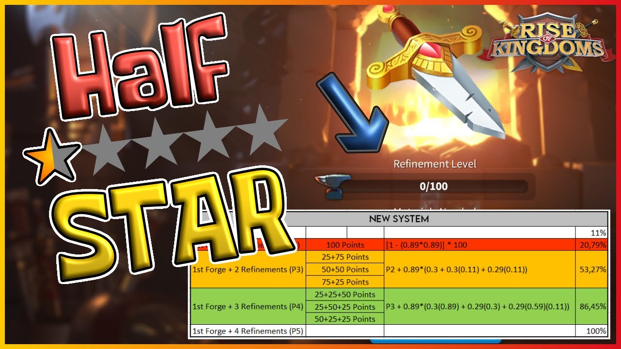 MATH DONE! New Refinement System is BAD: My Honest Opinion [Rise of Kingdoms]